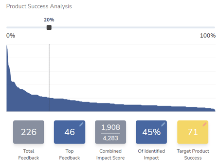 Product Success Analysis Example